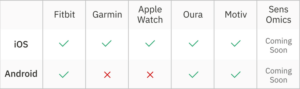 wearable devices compatibility table